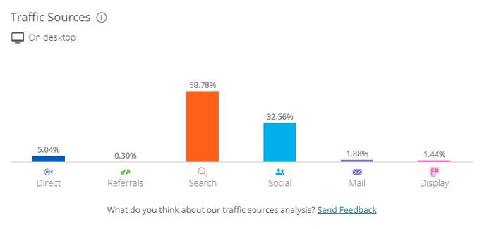 SEO-развод: как вам искусно вешают лапшу на уши Бизнес, Маркетинг, Seo, Продвижение сайтов, Малый бизнес, Длиннопост, Seo раскрутка, Интернет-Маркетинг