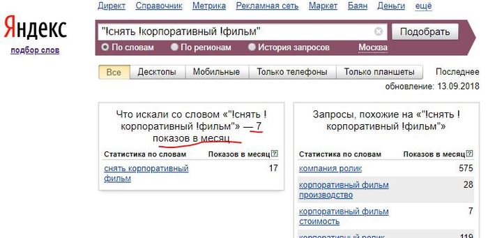 SEO-развод: как вам искусно вешают лапшу на уши Бизнес, Маркетинг, Seo, Продвижение сайтов, Малый бизнес, Длиннопост, Seo раскрутка, Интернет-Маркетинг