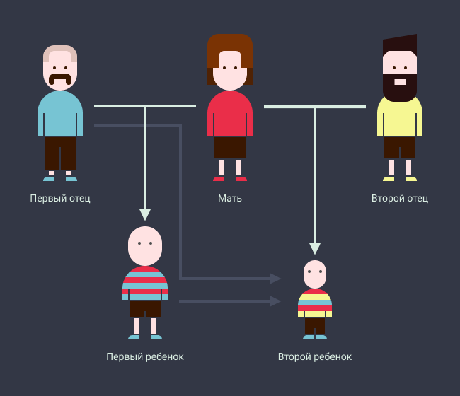 Whose genes? Telegony - disassembled into parts. - Telegony, , Video, Longpost, Pseudoscience