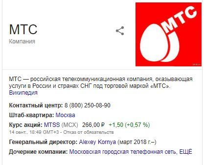 Google also loves MTS very much - MTS, Search queries, Fotozhaba