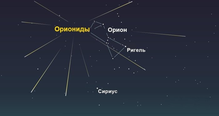 Что смотреть на небе в ближайшие два года? - Космос, Небо, Наблюдение, Астрономия, События, Длиннопост