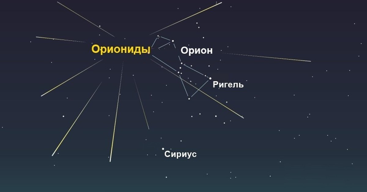 Ригель звезда орион. Метеорный поток Ориониды. Ригель в созвездии Ориона. Радиант метеорного потока. Орион на небе.