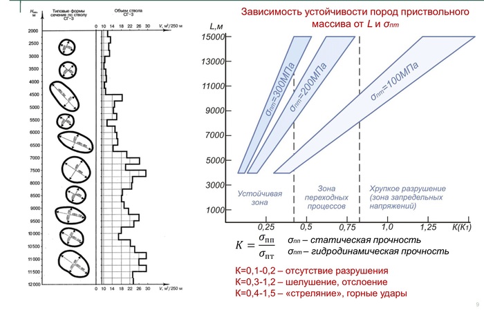 Что на дне кольской скважины