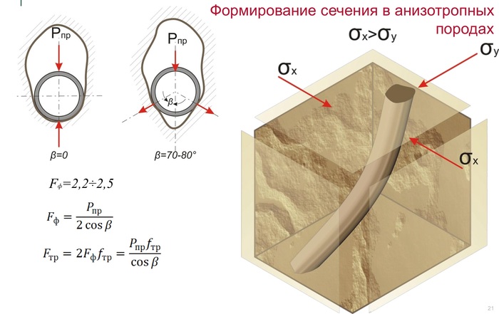 Что на дне кольской скважины