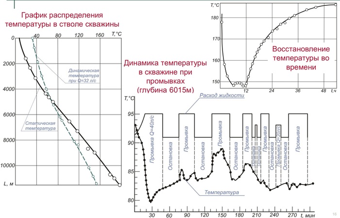 Что на дне кольской скважины