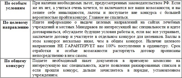 Orders in modern medical education. Part 2: Postgraduate education (residency) in the Russian Federation - My, Longpost, Education, The medicine, Residency