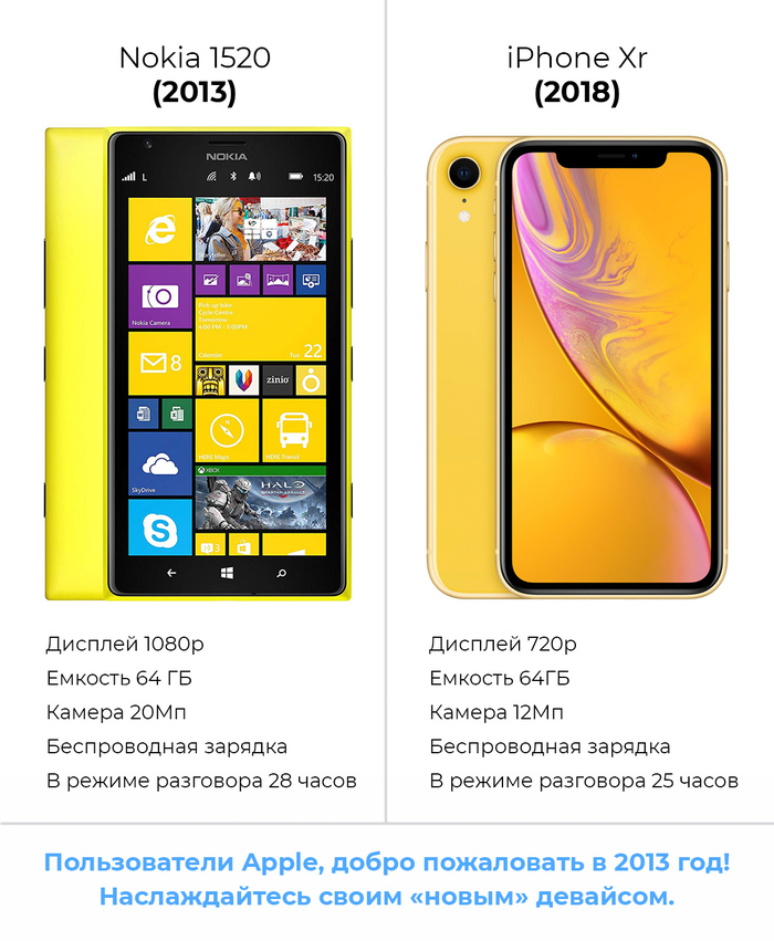 Nokia vs iPhone Nokia, iPhone