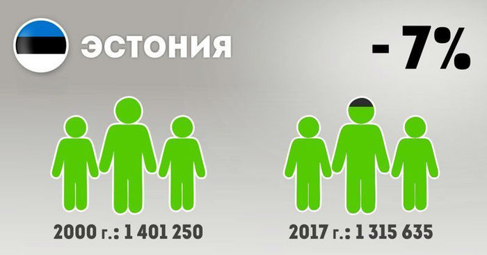 The territory of the post-Soviet space. What happened to the population? - Population, Post-Soviet, Country, Statistics, Longpost