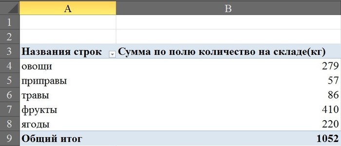 таблица для тренировки сводных таблиц. Смотреть фото таблица для тренировки сводных таблиц. Смотреть картинку таблица для тренировки сводных таблиц. Картинка про таблица для тренировки сводных таблиц. Фото таблица для тренировки сводных таблиц