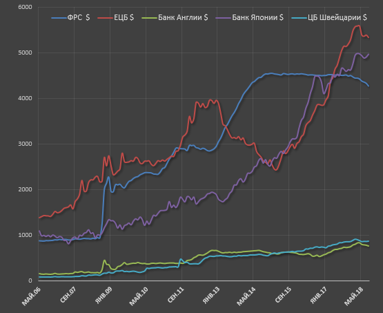 QE scale - Scale, Dose, Economy, Bank, Frs, Ecb, Assets, Longpost