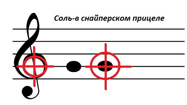 Дополнительные обозначения в нотах 3 класс презентация