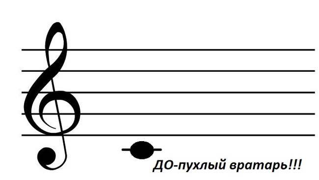 Нотная грамота для чайников ч.1 - Моё, Нотная грамота, Теория музыки, Длиннопост