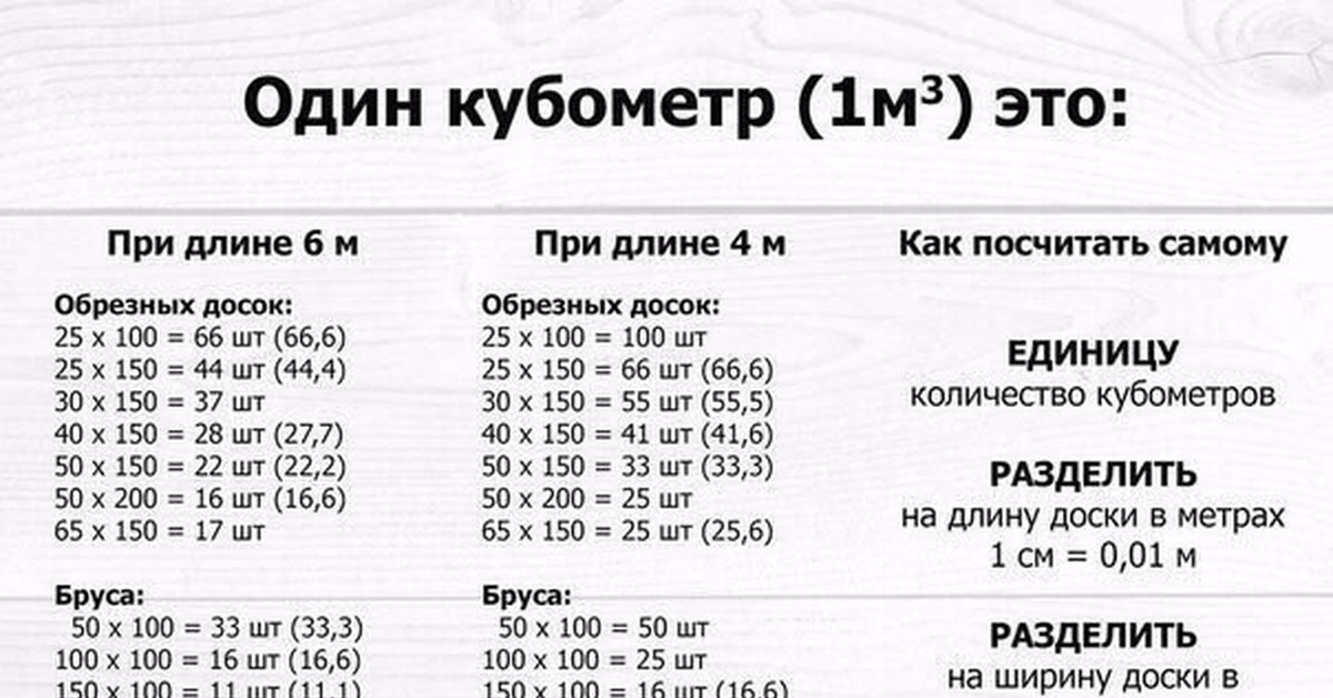 1 куб это сколько метров