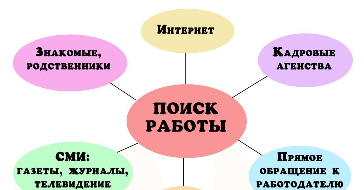 Как найти работу презентация