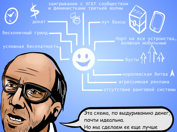 Схема работает Комиксы, Gears of War, Uncharted, Mass Effect, Deus Ex, Fallout, Ведьмак, Fortnite, Длиннопост