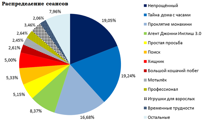 поиск фильма по двум актерам. Смотреть фото поиск фильма по двум актерам. Смотреть картинку поиск фильма по двум актерам. Картинка про поиск фильма по двум актерам. Фото поиск фильма по двум актерам