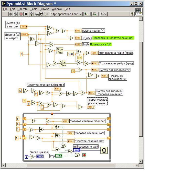      ,  ,  , Labview, 
