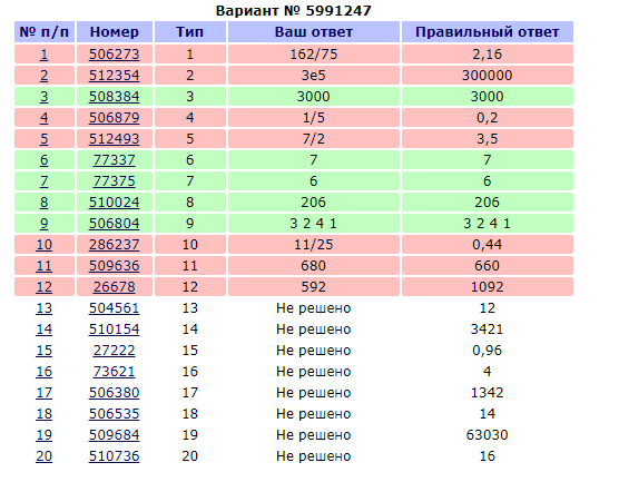 ЕГЭ - Моё, ЕГЭ, Экспонента, Представление, Запятая