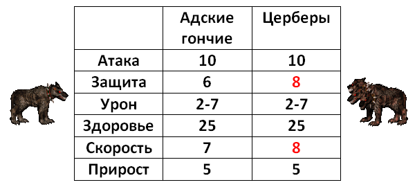 Инферно - явный аутсайдер или темная лошадка? - Моё, HOMM III, Hota, Совет, Инферно, Факты, Информация, Длиннопост