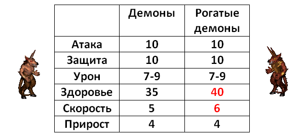 Инферно - явный аутсайдер или темная лошадка? - Моё, HOMM III, Hota, Совет, Инферно, Факты, Информация, Длиннопост