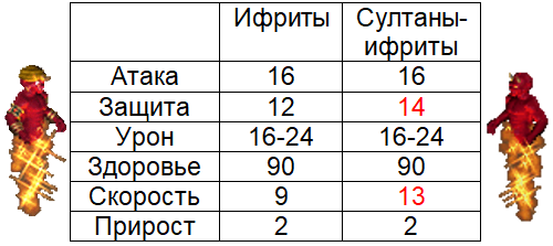 Инферно - явный аутсайдер или темная лошадка? - Моё, HOMM III, Hota, Совет, Инферно, Факты, Информация, Длиннопост