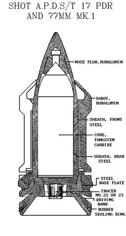 Sub-caliber tank ammunition - My, Tanks, Story, Theory, Longpost