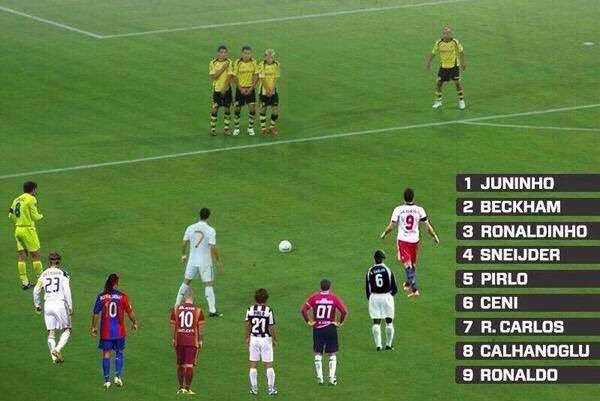 Who would be chosen? ) - Sport, Football, David Beckham, Cristiano Ronaldo, Ronaldinho