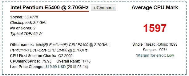 Everyday life of a sysadmin #4. What is processor performance - My, Sysadmin, Everyday life of a sysadmin, IT, Longpost