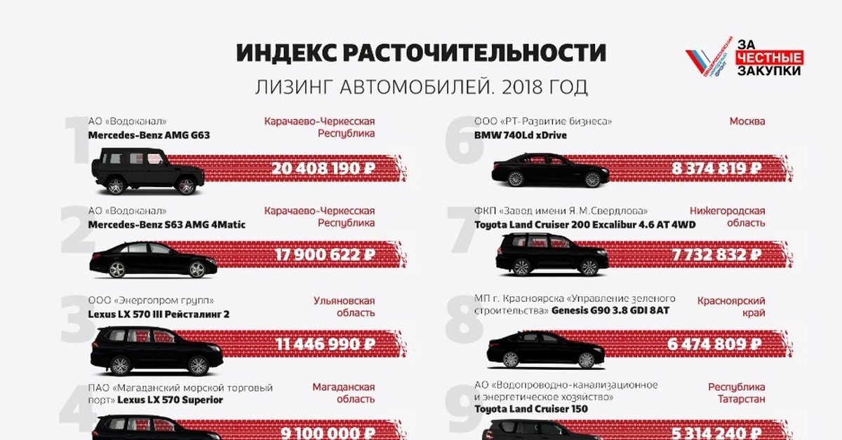 Индекс 63. Что такое лизинг автомобиля. Группы автомобилей. Автомобильные лизинговые компании. Лизинг автомобилей каталог.