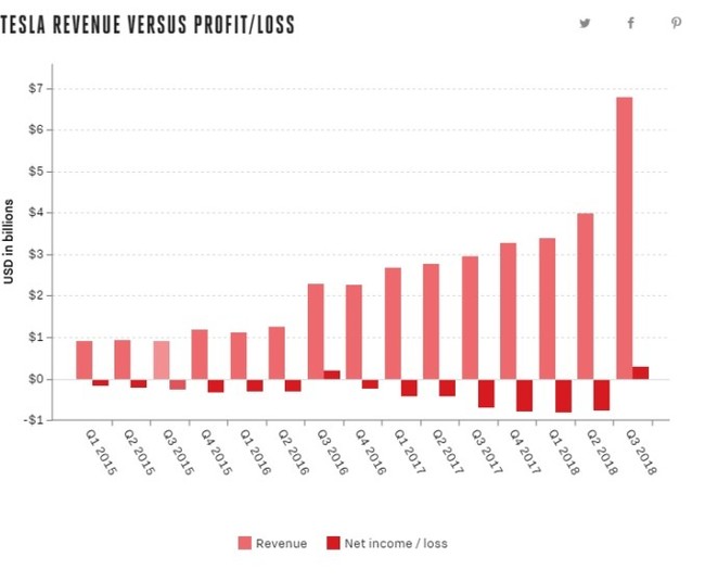 Elon Musk kept his promise - Tesla, Elon Musk, Longpost