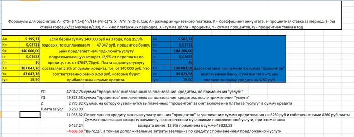 Как в Почта - банк кредит выдавали - Моё, Банк, Кредит, Запискидурака