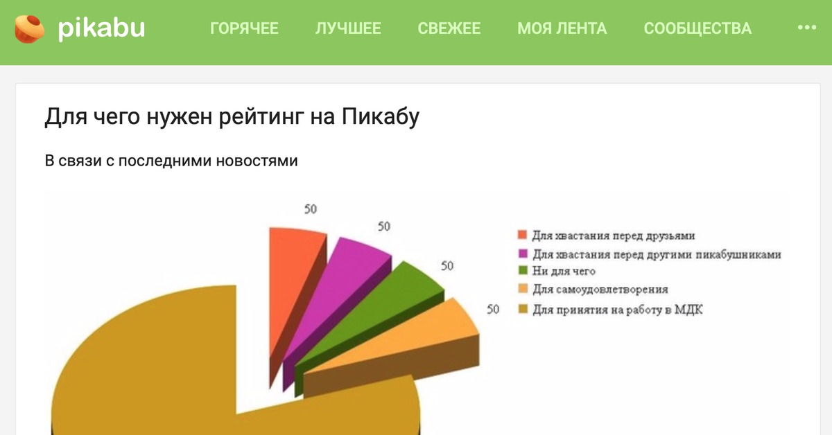 Смешные рейтинг. Пикабу рейтинг. Что такое рейтинги и для чего нужны. Список пикабу. Аудитория пикабу статистика.