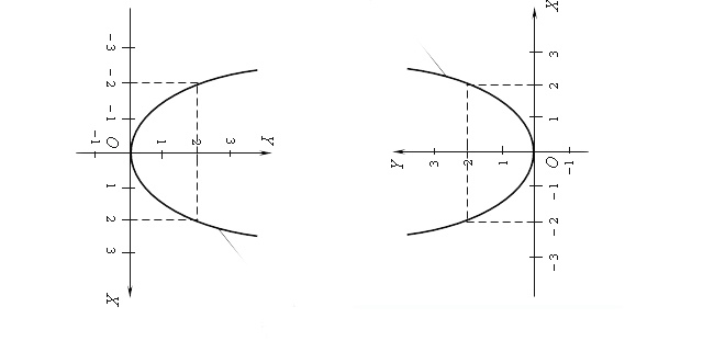 How to draw ellipses? Draw or die - My, , Curved Line, Drawing lessons, , Ellipse, Video, Longpost