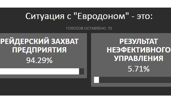 «Пусть сдохнут все твои птицы!» - Эльвира Агурбаш о ситуации на «Евродоне» - Евродон, Ванеев, Агурбаш, Спотос, Внешэкономбанк, Рейдерство, Длиннопост