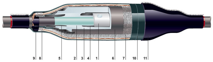 Installation of the coupling on the cable line 110 kV - My, Power engineering, Cable, Installation, Coupling, Longpost