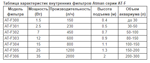 Отзыв Aquael Fan Filter 3 plus - Моё, Aquael, Фильтр, Аквариум, Без рейтинга, Fan3 plus, Длиннопост