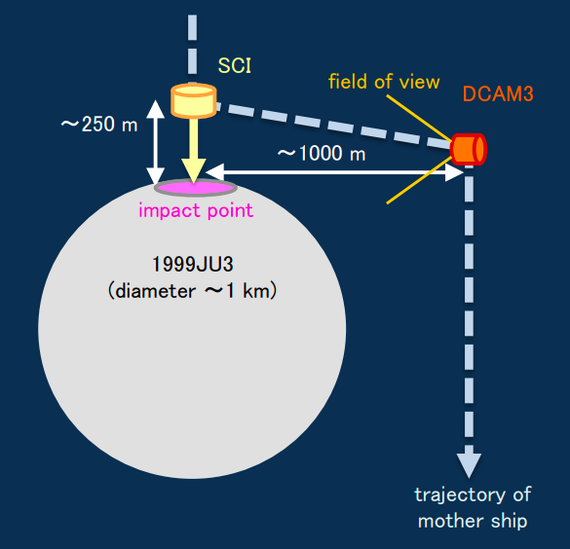 Japanese weeks in the asteroid belt - Japan, Itokawa, Hayabusa-2, Ryugu, GIF, Longpost, Asteroid Belt, Research, Space