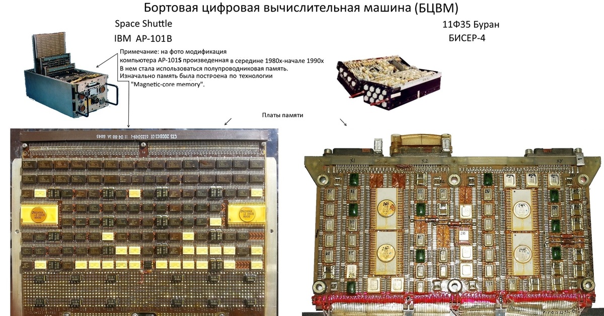 бортовая вычислительная машина "аргон-1". цифровой вычислительный комплекс. гибридные (гвм). бцвм бурана бисер-4. бцвм гном.