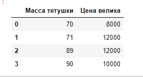 ML. Решающие деревья. - Моё, Decision tree, Машинное обучение, Длиннопост