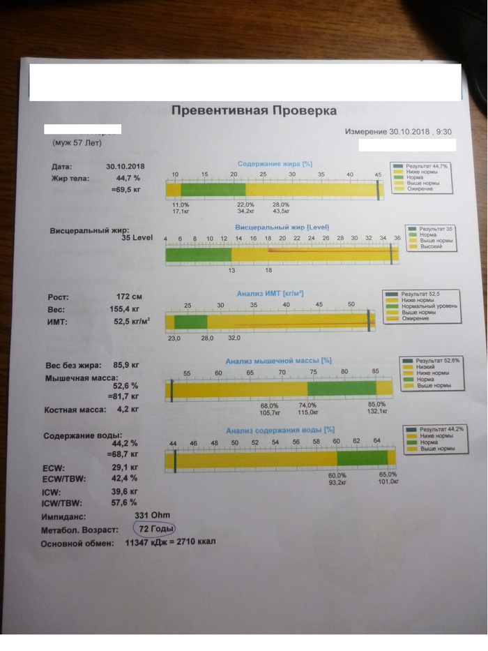 What do you lose: fat or muscle? - My, It Was-It Was, Slimming, , , , Video, Longpost, Compound