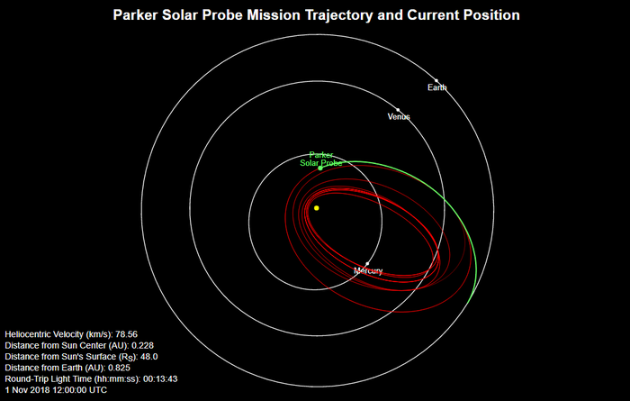     Parker Solar Probe, , , Deep Space, , 