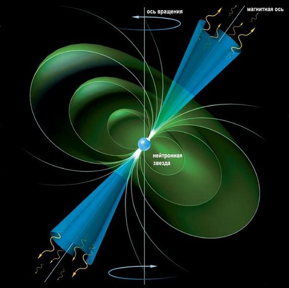 Что такое Пульсар. - Космос, Интересное, Наука, Астрономия, Познавательно, Гифка, Длиннопост