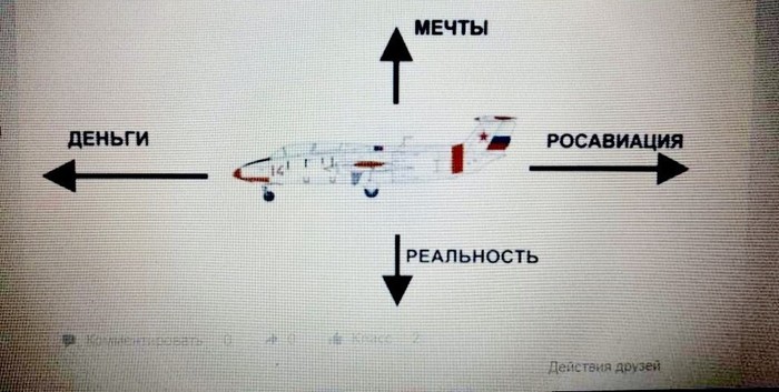 Силы действующие на самолёт в полете. | Пикабу