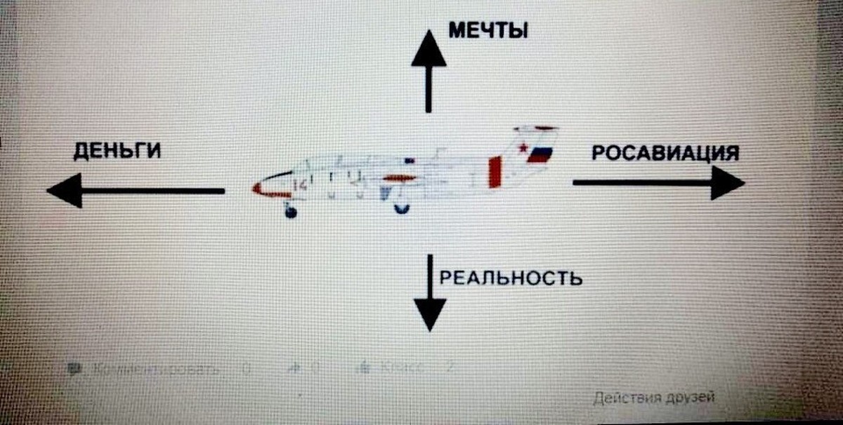 Балансировочная диаграмма самолета в прямолинейном горизонтальном полете