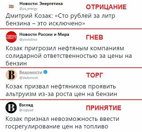 Принятие неизбежного - Цена на бензин, ВКонтакте, Политика, Психология