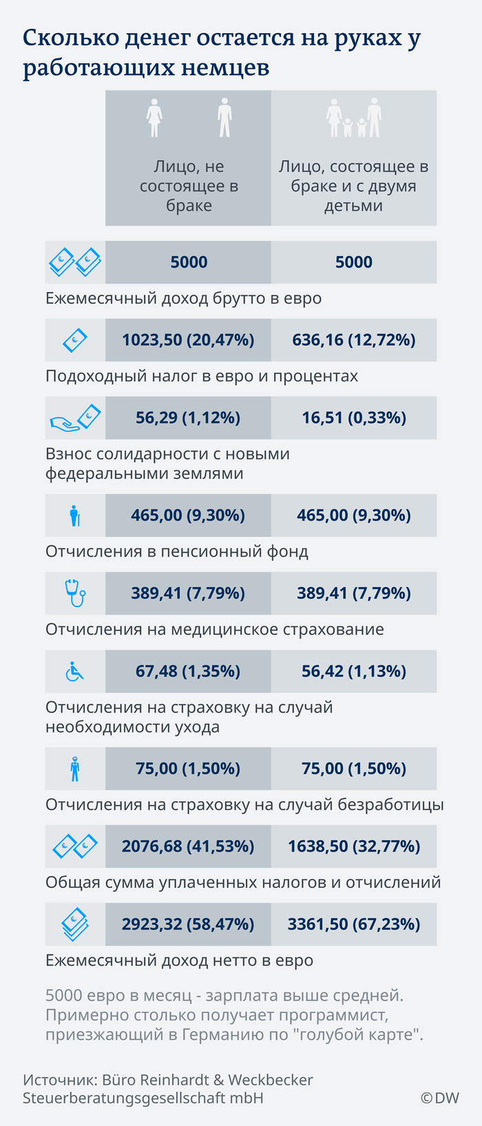 Налоги в Германии - Налоги, Германия, Картинка с текстом, Длиннопост