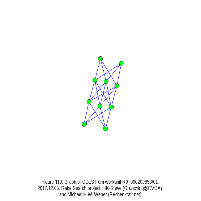 Latin squares news in one line: - , Unit, , Square, Boinc, Longpost