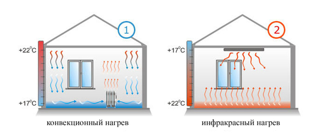 Ant or fortress? I am building a house for the price of an apartment. 2 part. Heating - My, , Dacha, House, Relocation, Warm floor, Electric boiler, , Thermostat, Video, Longpost