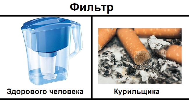 Healthy person and smoker filter - Filter, A healthy person smoker, Health, Smoking, Memes, My