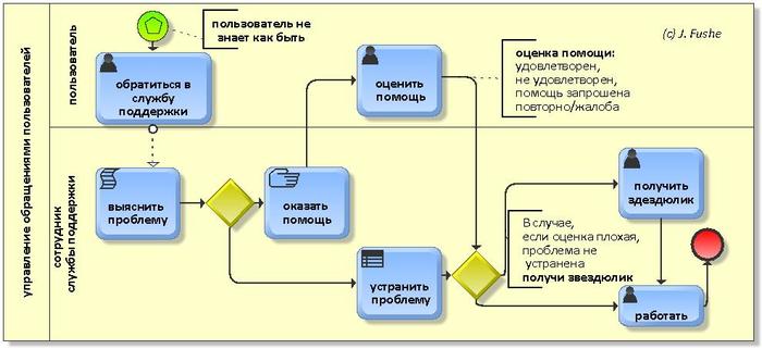 Звездюлики. Подписано не глядя. - Моё, Политика, Рассуждения, Аналитика